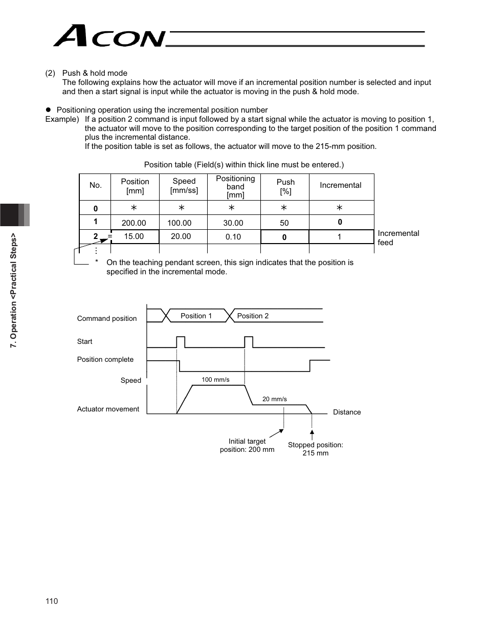 IAI America ACON-CG User Manual | Page 124 / 196