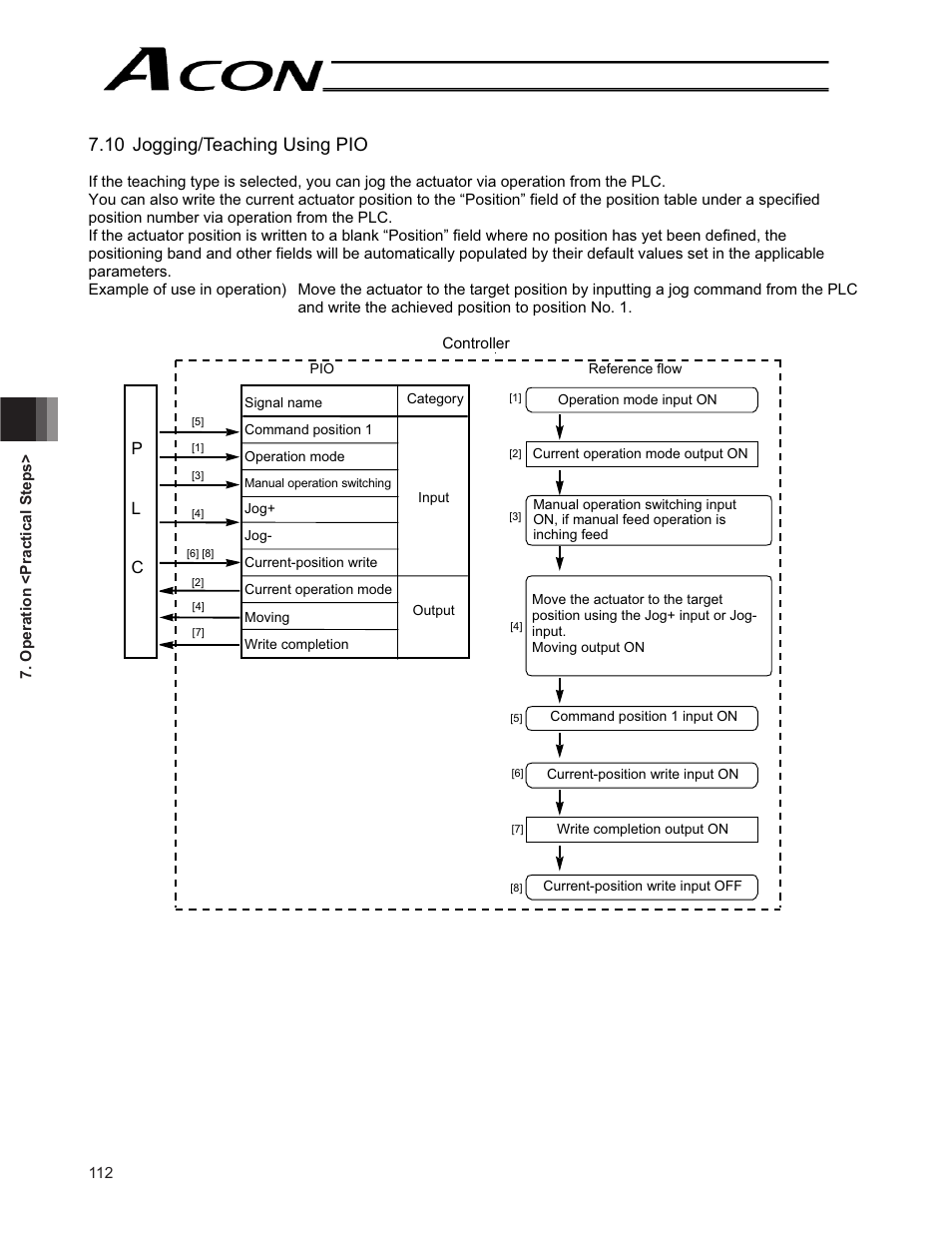 10 jogging/teaching using pio, Pl c | IAI America ACON-CG User Manual | Page 126 / 196