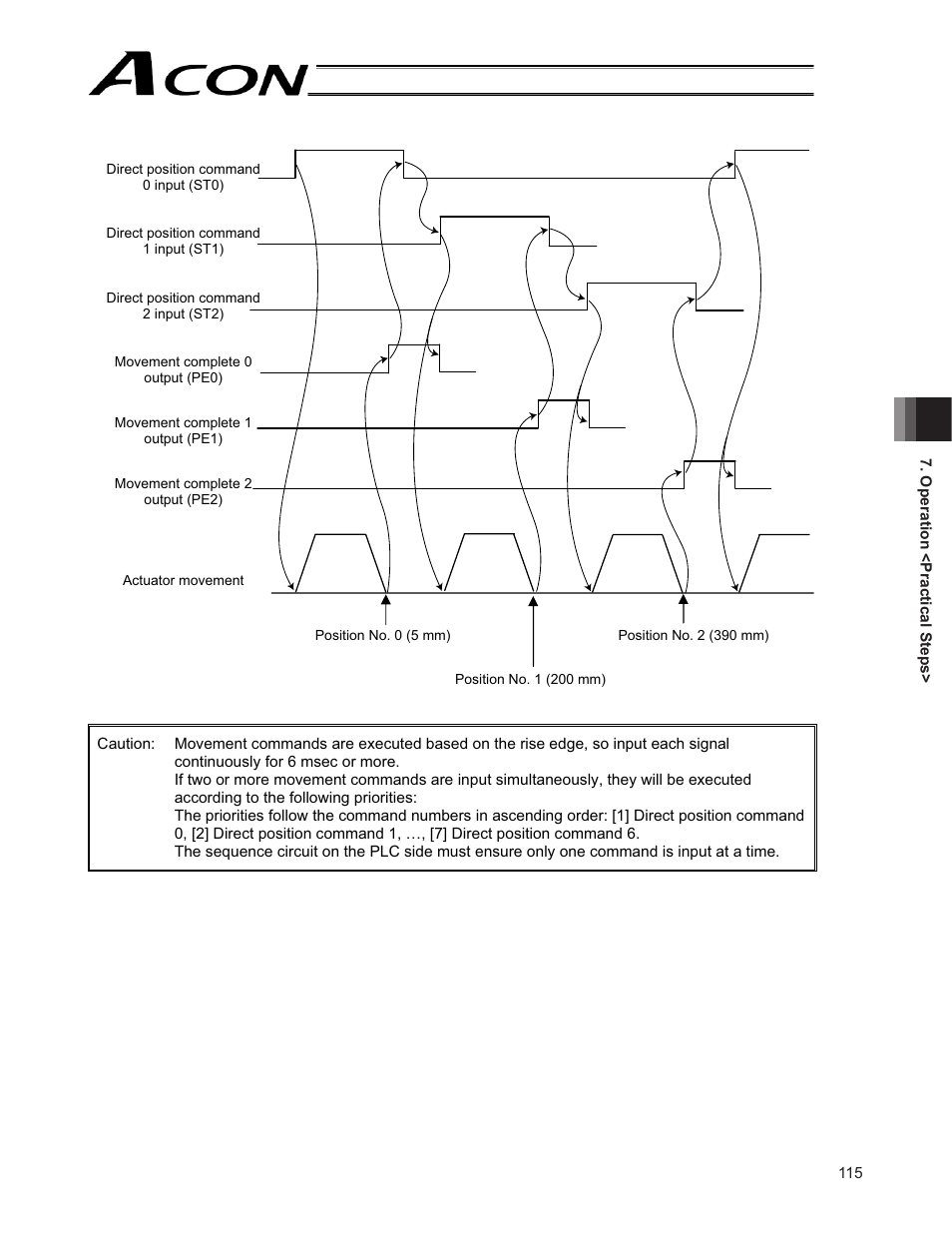 IAI America ACON-CG User Manual | Page 129 / 196