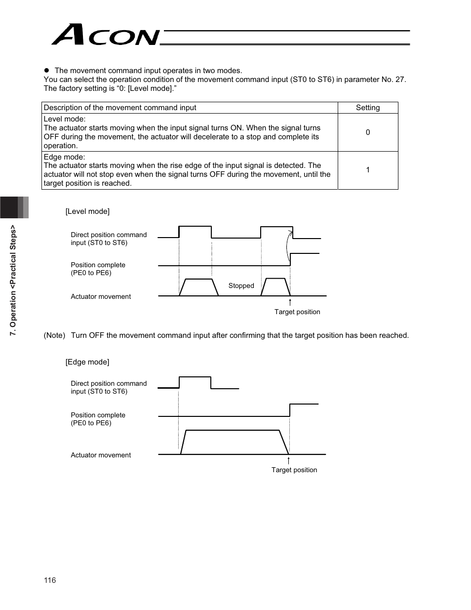 IAI America ACON-CG User Manual | Page 130 / 196