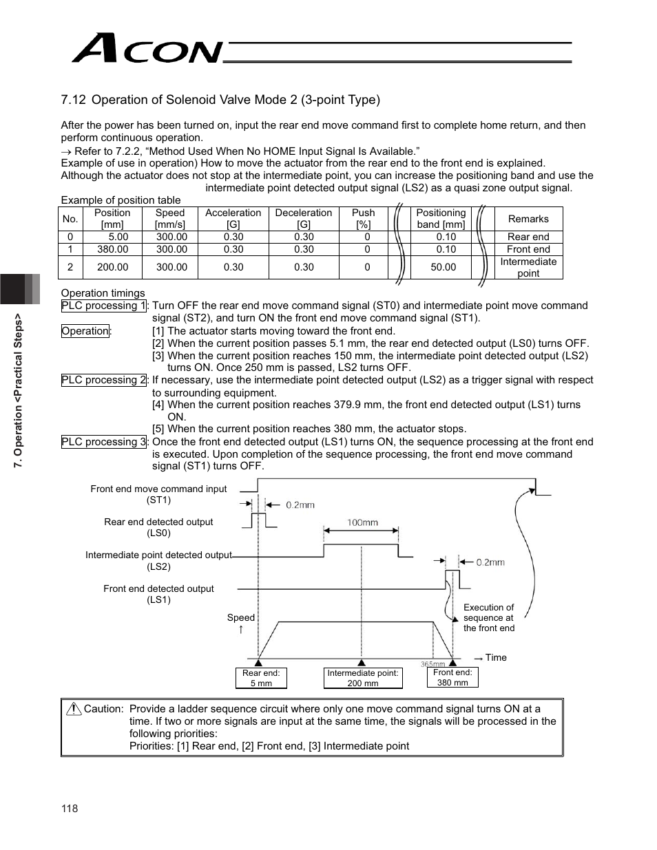 IAI America ACON-CG User Manual | Page 132 / 196