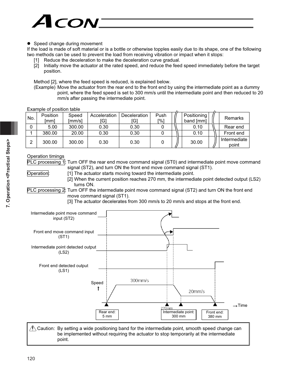 IAI America ACON-CG User Manual | Page 134 / 196