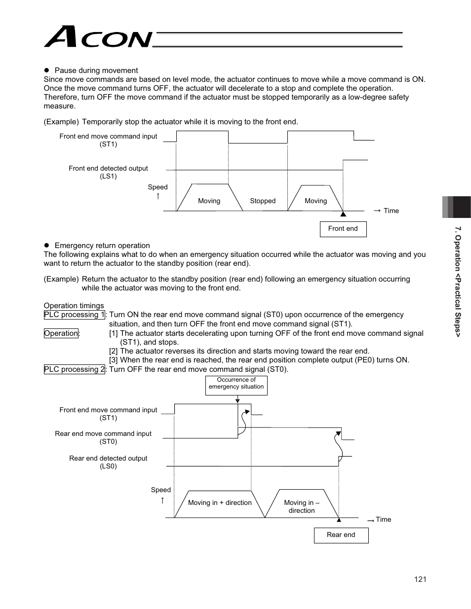 IAI America ACON-CG User Manual | Page 135 / 196