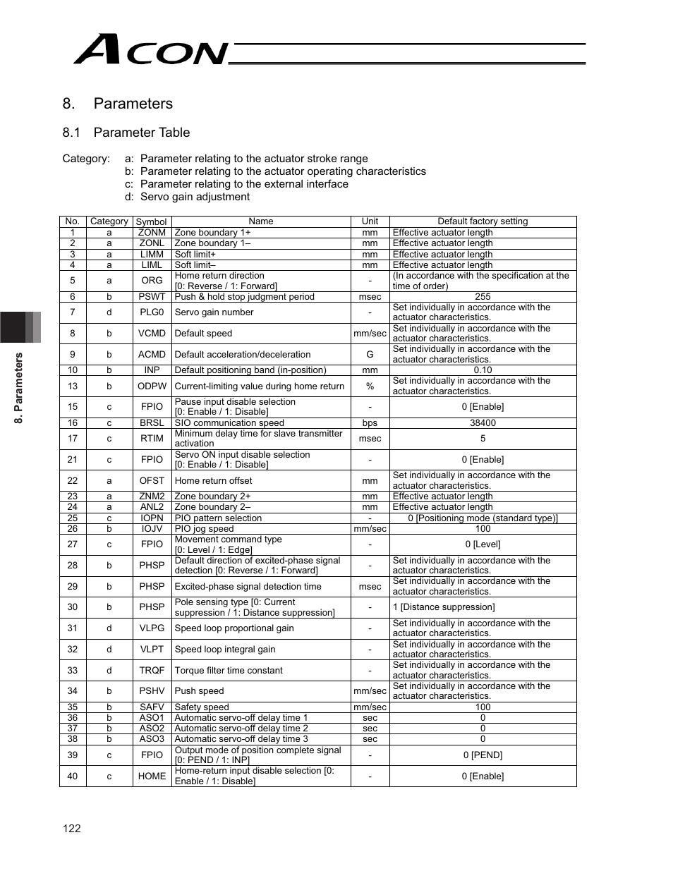 Parameters, 1 parameter table | IAI America ACON-CG User Manual | Page 136 / 196