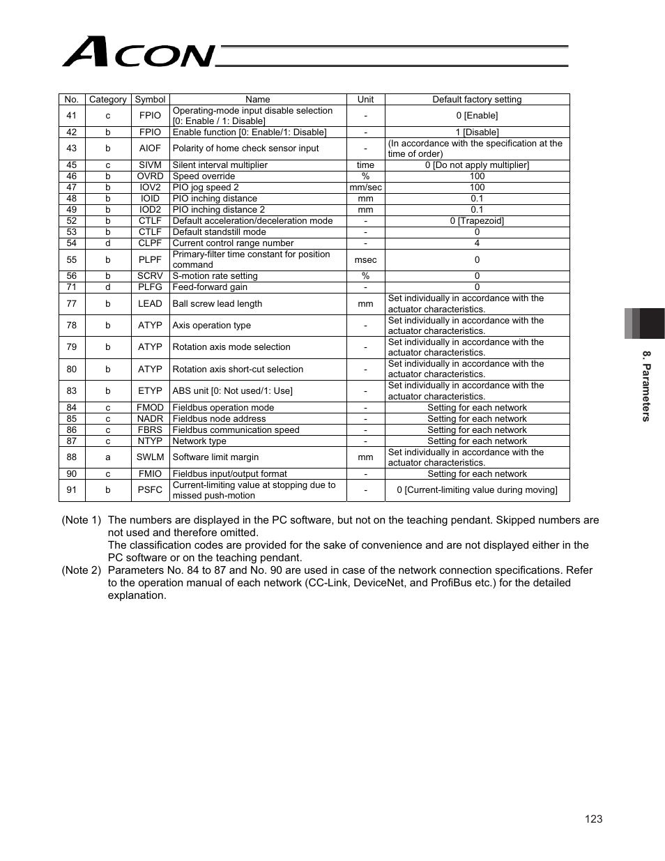 IAI America ACON-CG User Manual | Page 137 / 196