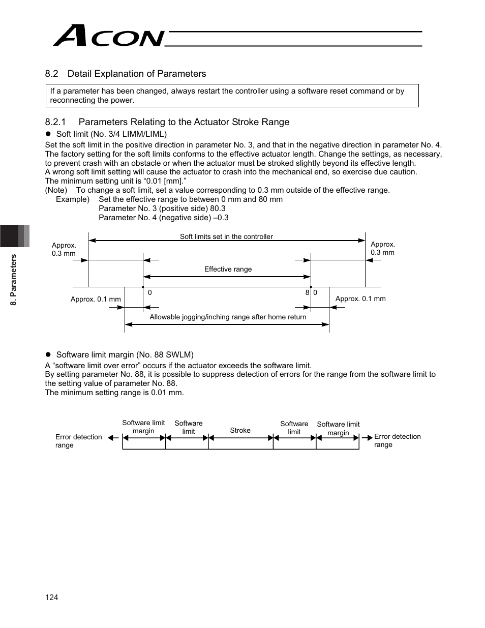 IAI America ACON-CG User Manual | Page 138 / 196