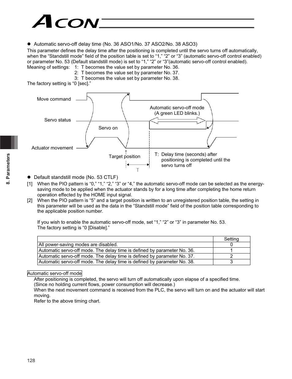 IAI America ACON-CG User Manual | Page 142 / 196