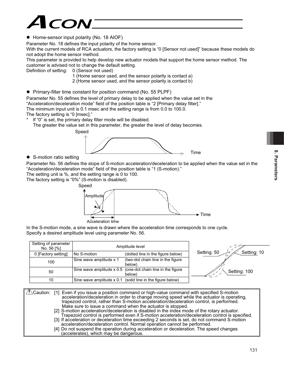 IAI America ACON-CG User Manual | Page 145 / 196