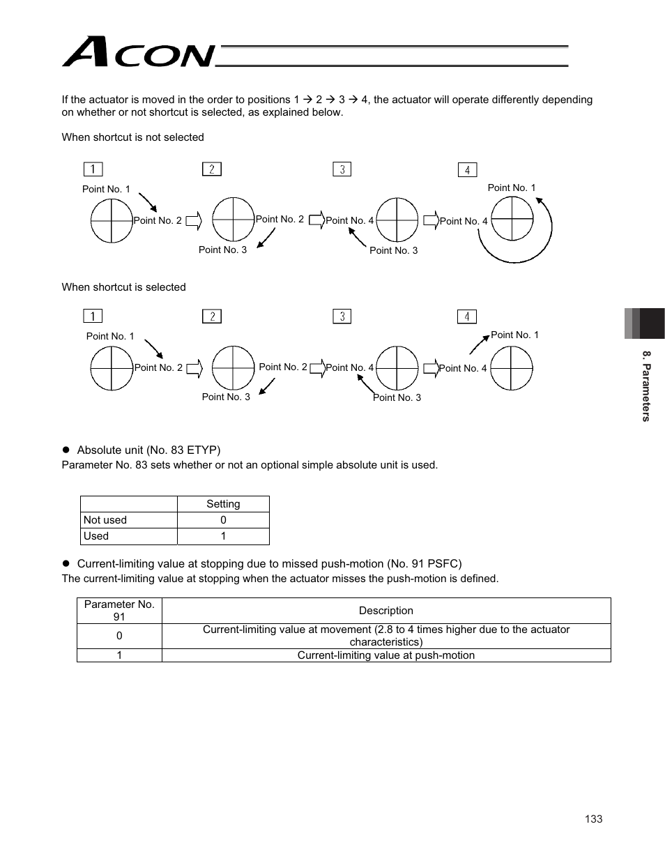 IAI America ACON-CG User Manual | Page 147 / 196