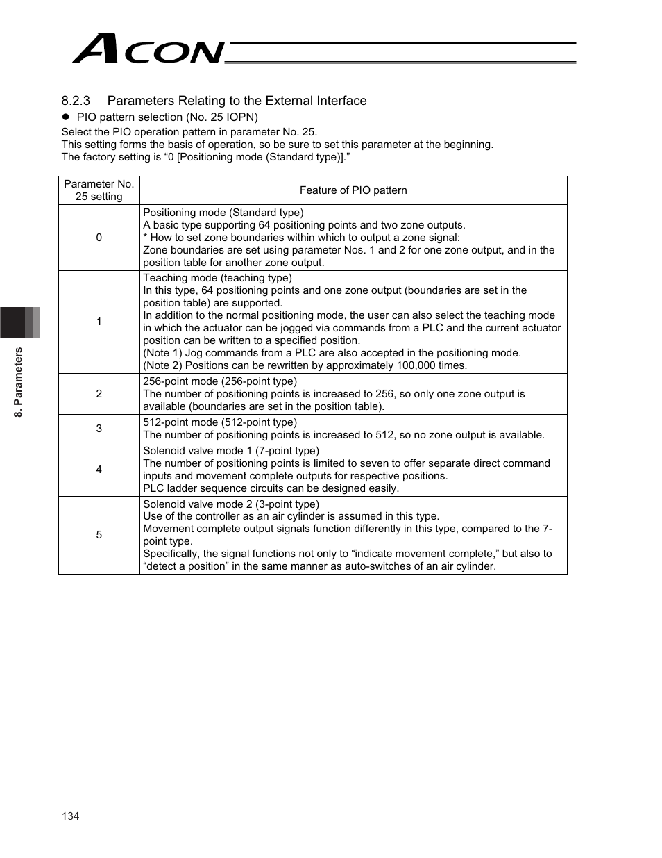 IAI America ACON-CG User Manual | Page 148 / 196