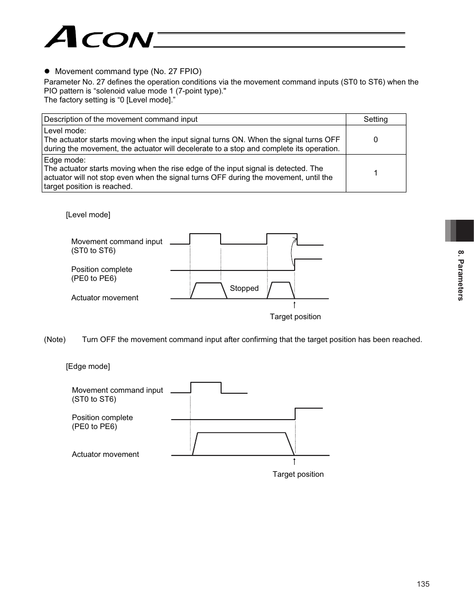 IAI America ACON-CG User Manual | Page 149 / 196
