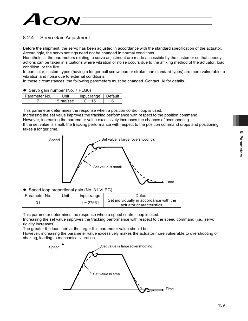 IAI America ACON-CG User Manual | Page 153 / 196