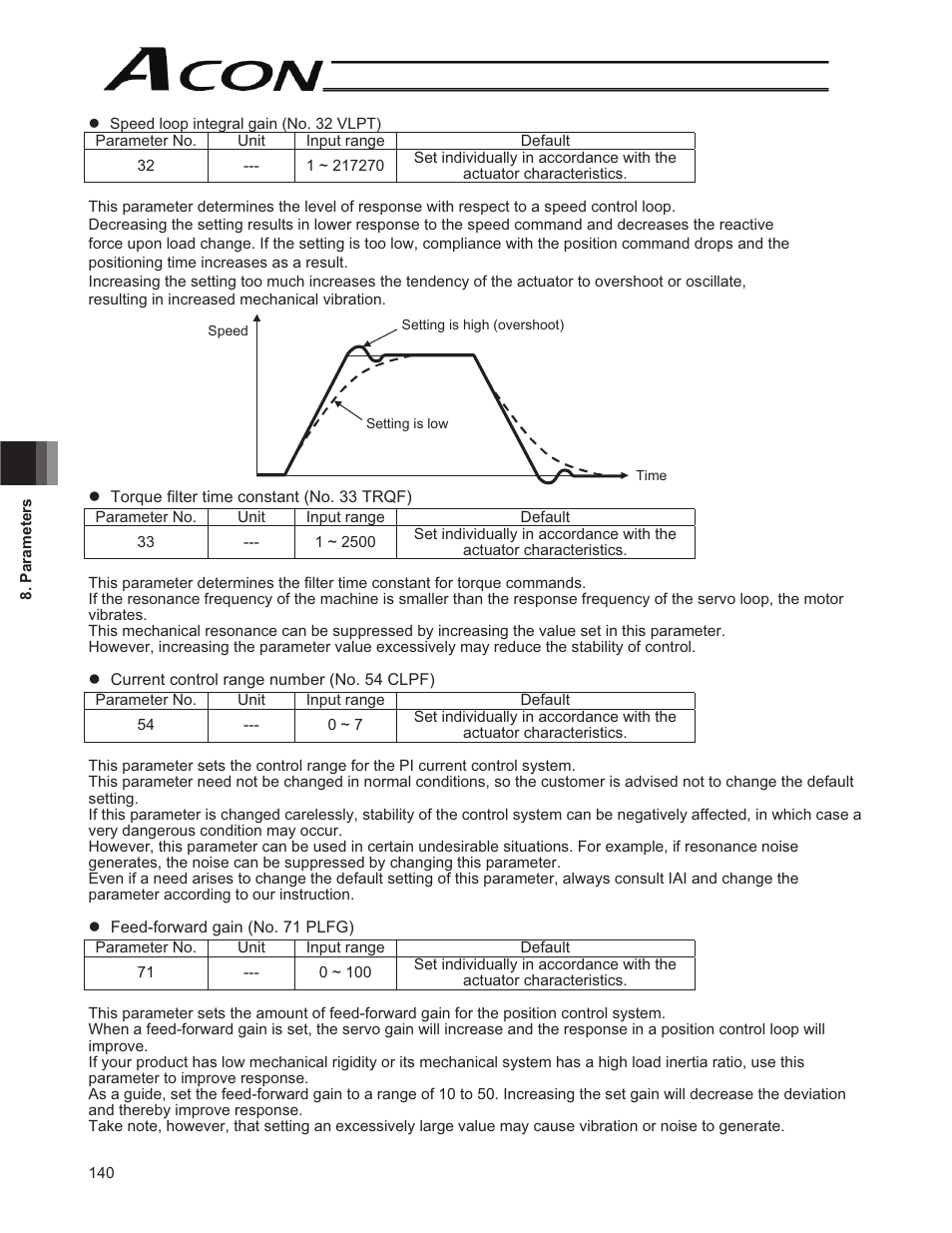 IAI America ACON-CG User Manual | Page 154 / 196