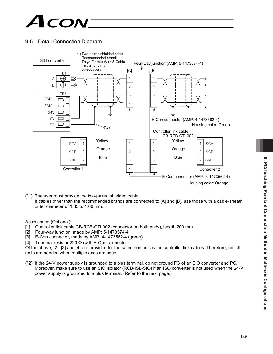 5 detail connection diagram | IAI America ACON-CG User Manual | Page 159 / 196