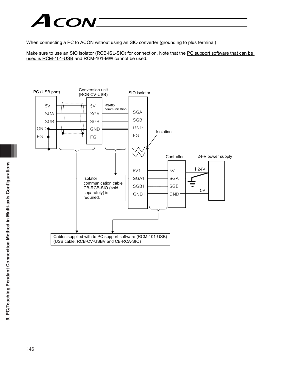 IAI America ACON-CG User Manual | Page 160 / 196