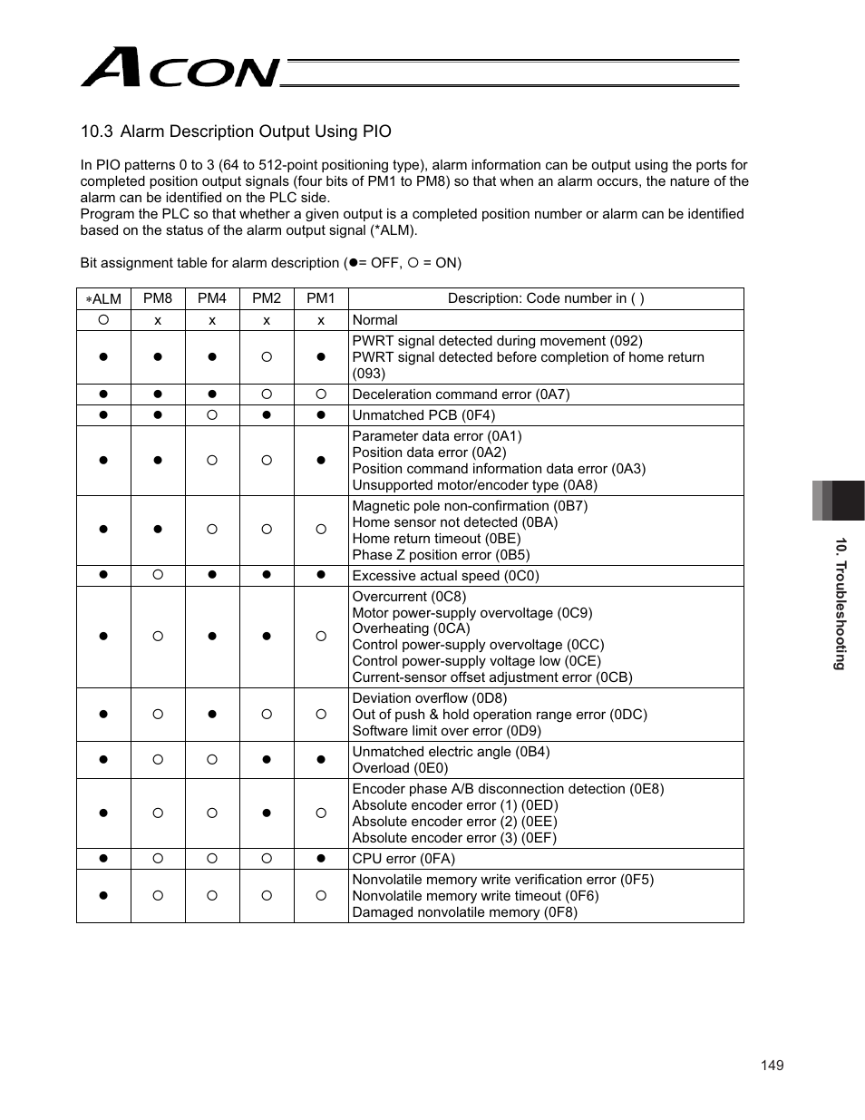 IAI America ACON-CG User Manual | Page 163 / 196