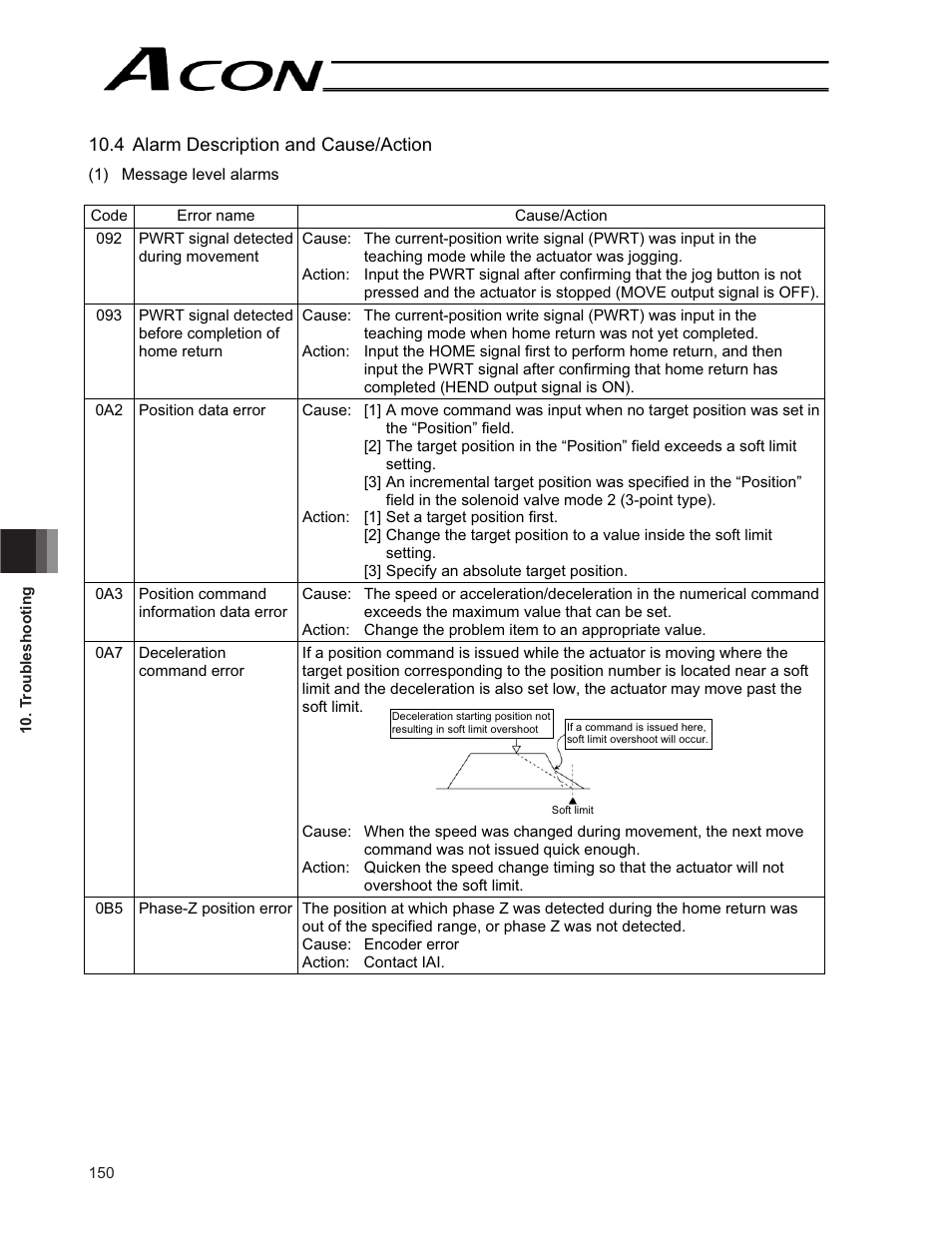 IAI America ACON-CG User Manual | Page 164 / 196
