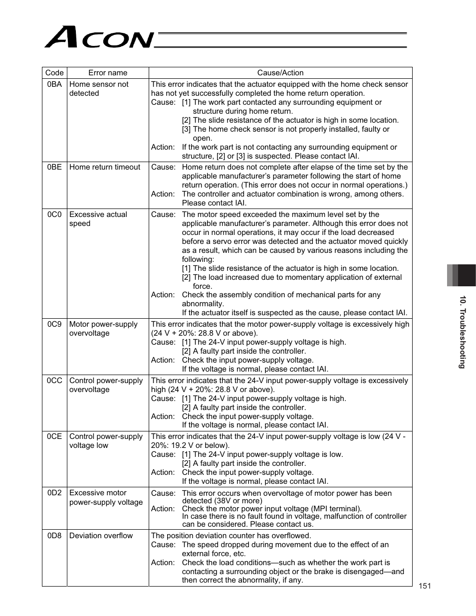IAI America ACON-CG User Manual | Page 165 / 196