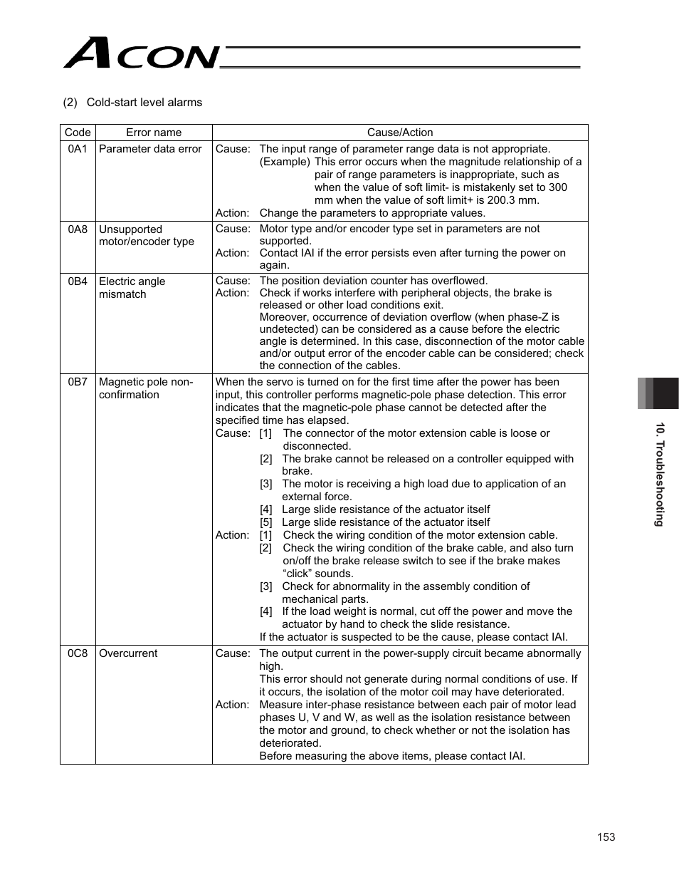 IAI America ACON-CG User Manual | Page 167 / 196