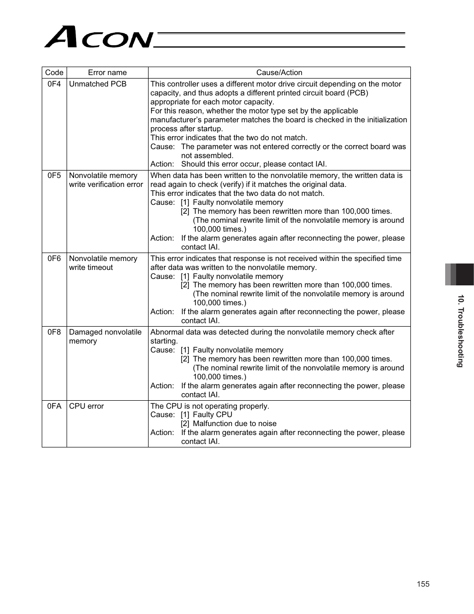 IAI America ACON-CG User Manual | Page 169 / 196