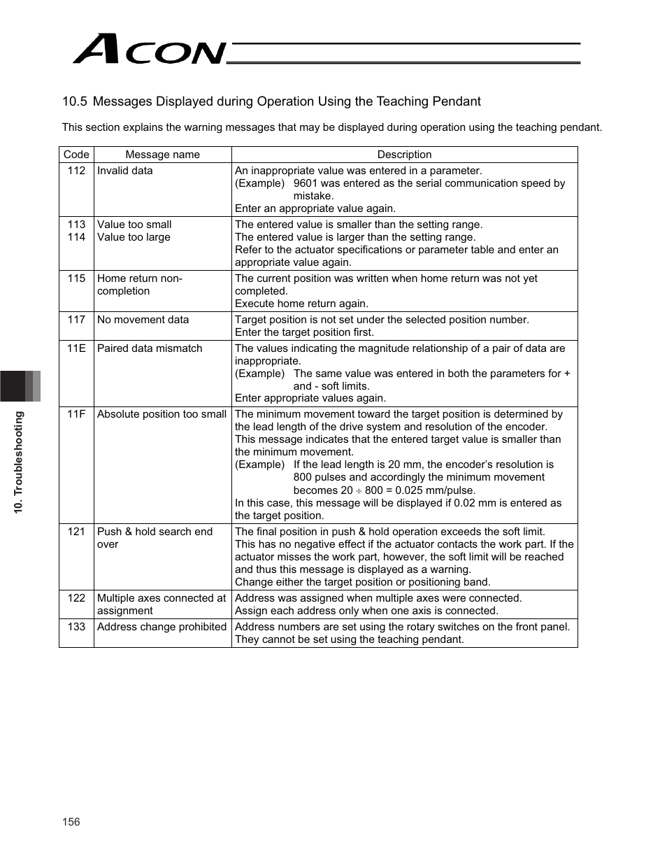 IAI America ACON-CG User Manual | Page 170 / 196