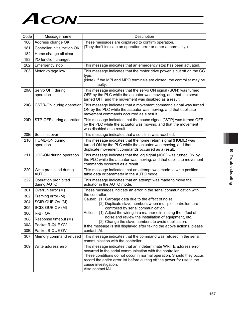 IAI America ACON-CG User Manual | Page 171 / 196