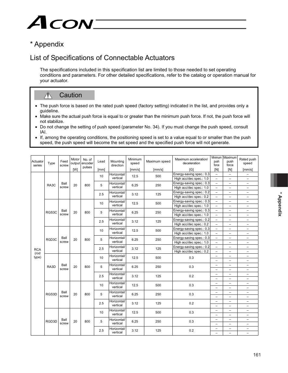Caution, 161 * appendix | IAI America ACON-CG User Manual | Page 175 / 196