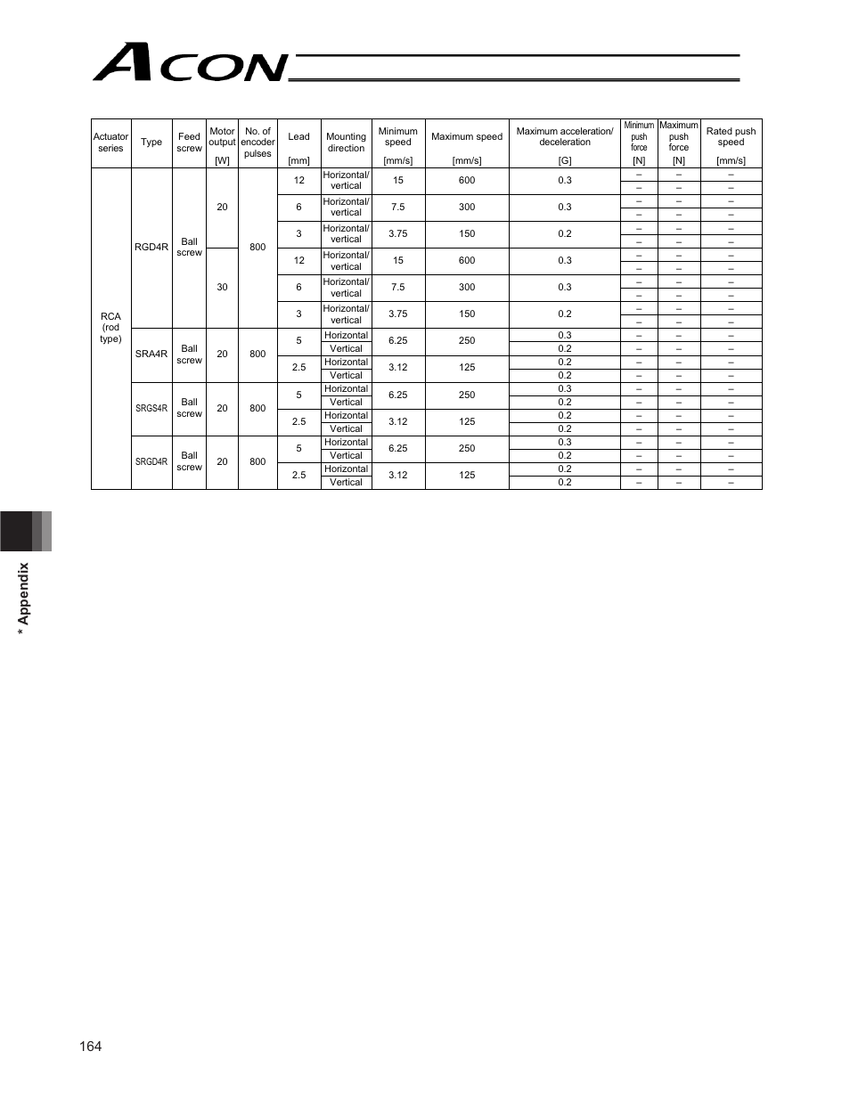 164 * appendix | IAI America ACON-CG User Manual | Page 178 / 196