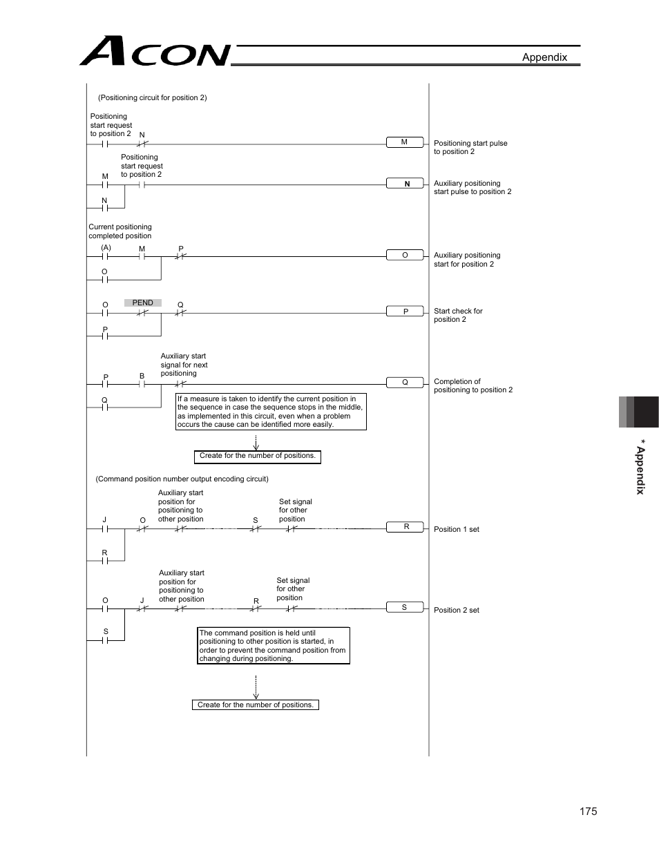 175 * appendix appendix | IAI America ACON-CG User Manual | Page 189 / 196