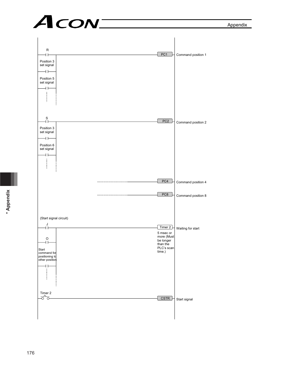 176 * appendix appendix | IAI America ACON-CG User Manual | Page 190 / 196
