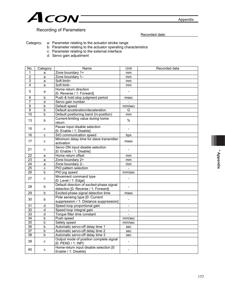 Recording of parameters | IAI America ACON-CG User Manual | Page 191 / 196