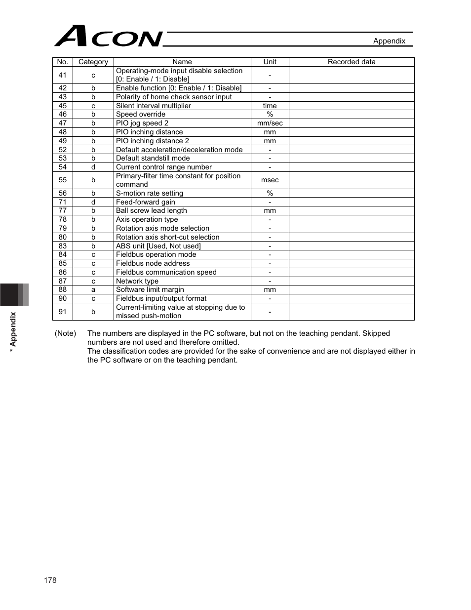 IAI America ACON-CG User Manual | Page 192 / 196