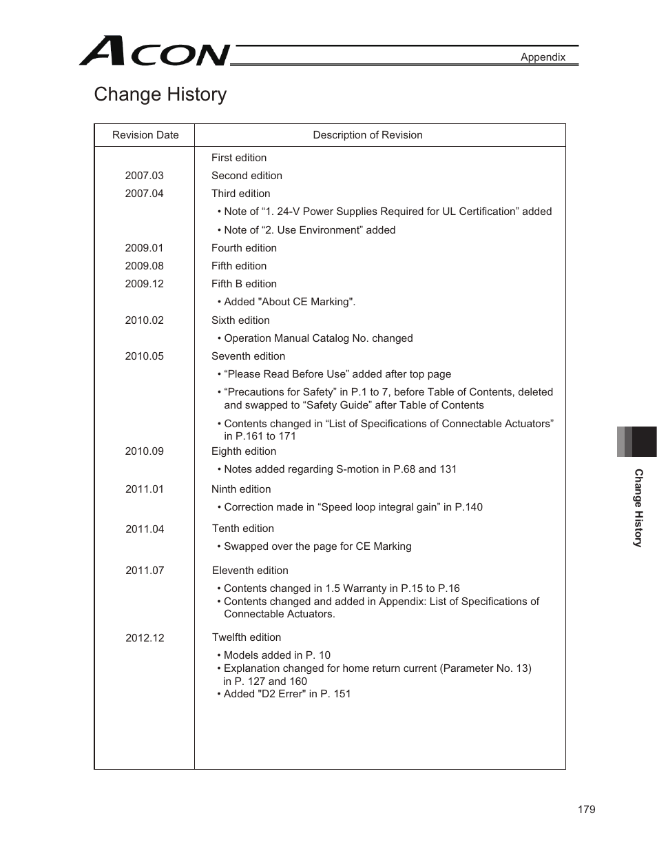 Change history | IAI America ACON-CG User Manual | Page 193 / 196