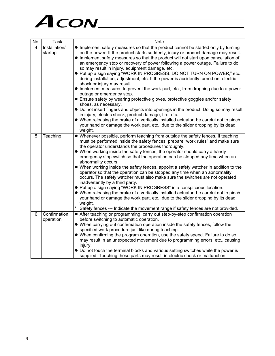 IAI America ACON-CG User Manual | Page 20 / 196