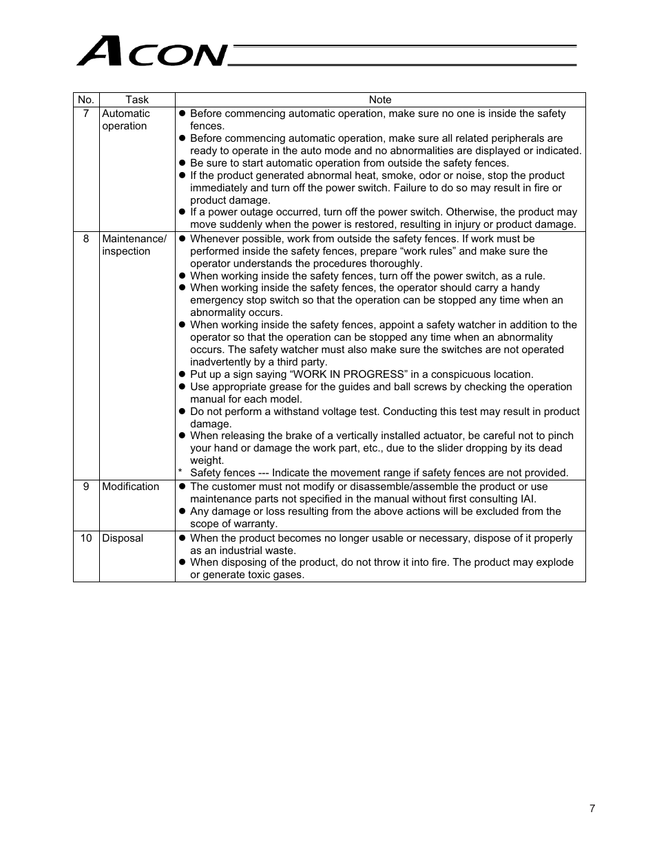 IAI America ACON-CG User Manual | Page 21 / 196