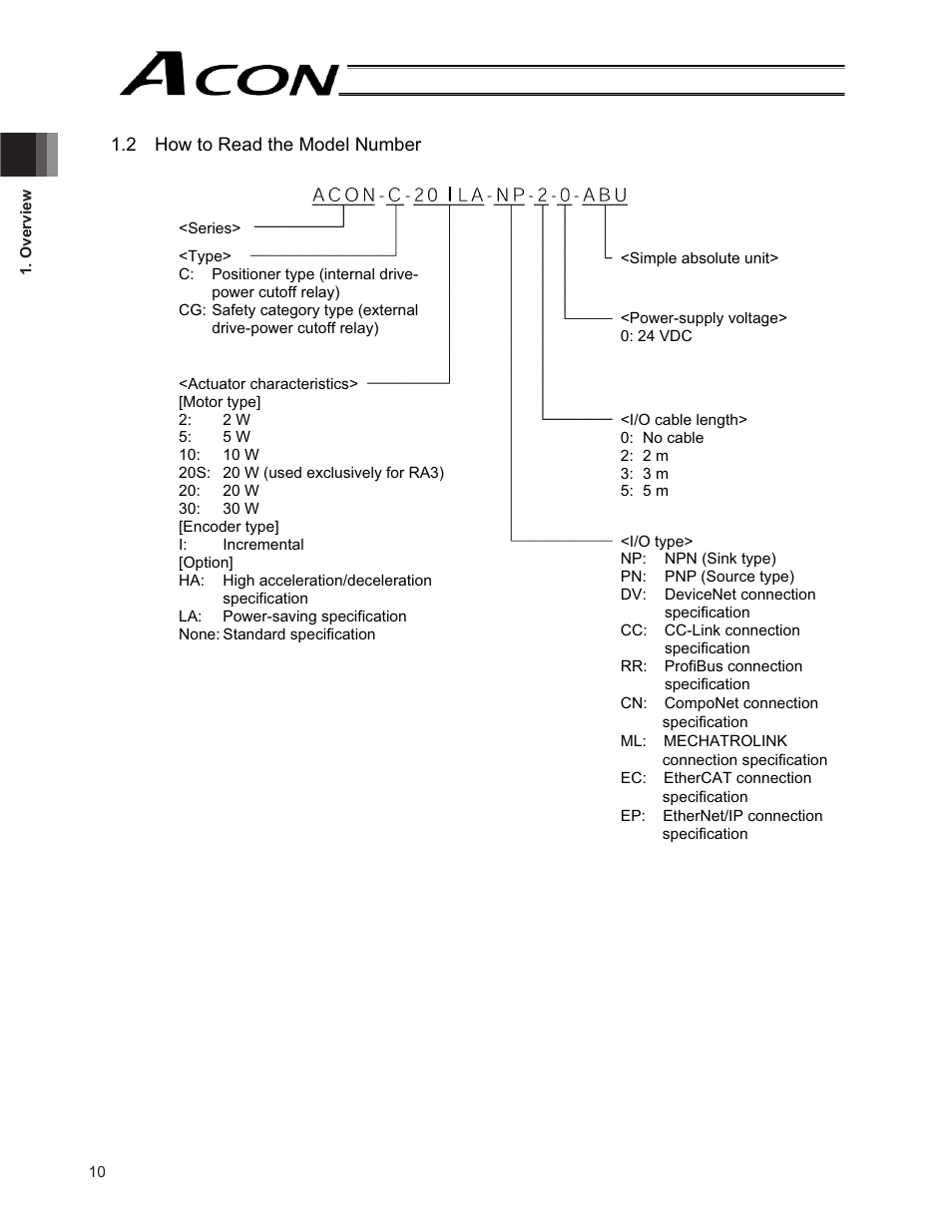 IAI America ACON-CG User Manual | Page 24 / 196