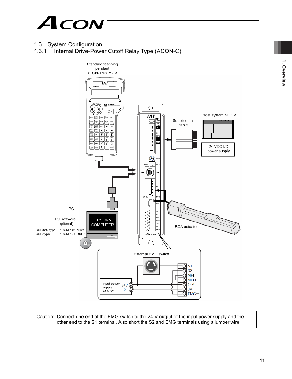 IAI America ACON-CG User Manual | Page 25 / 196