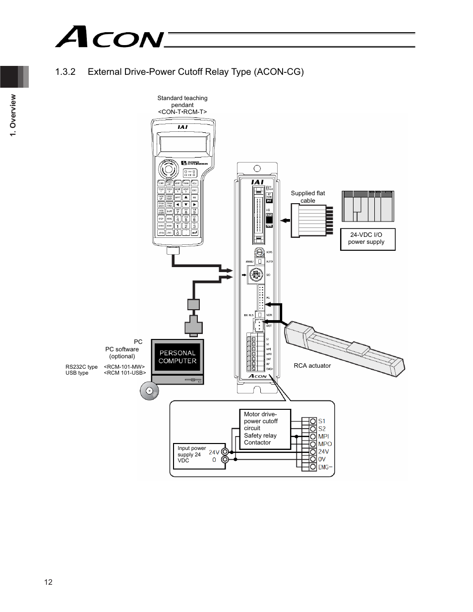 2 external drive-power cutoff relay type (acon-cg) | IAI America ACON-CG User Manual | Page 26 / 196
