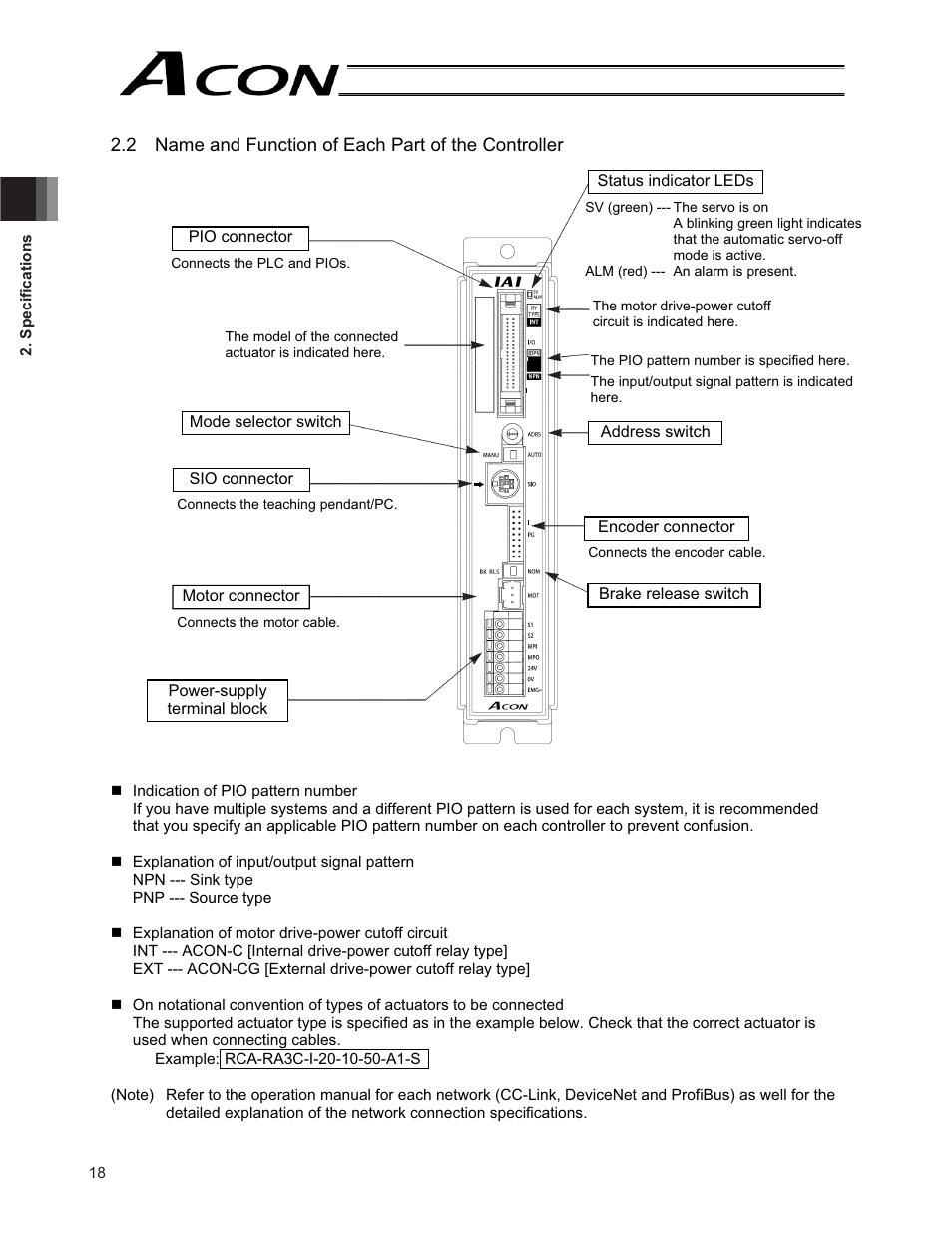 IAI America ACON-CG User Manual | Page 32 / 196