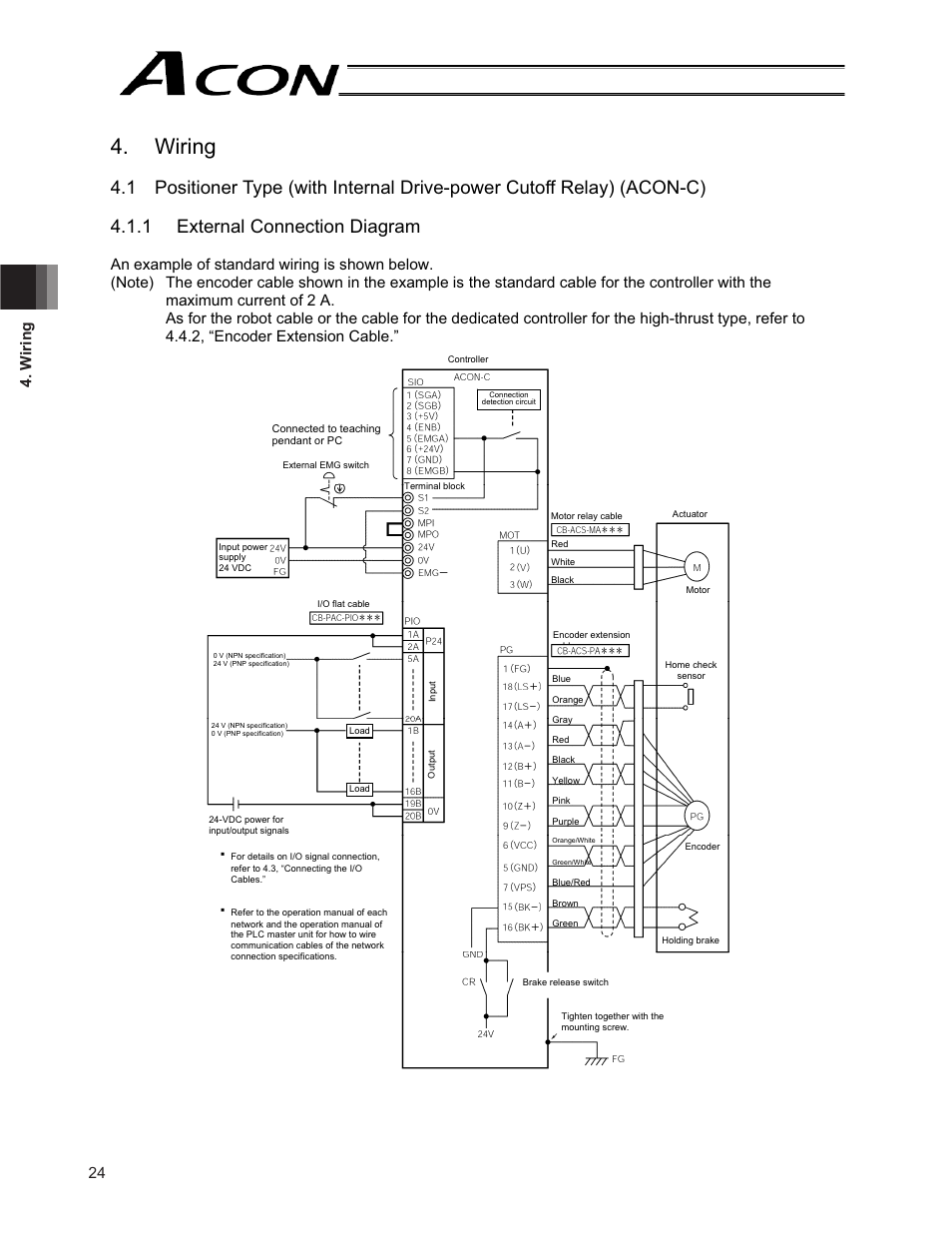 Wiring, 24 4. w iring | IAI America ACON-CG User Manual | Page 38 / 196