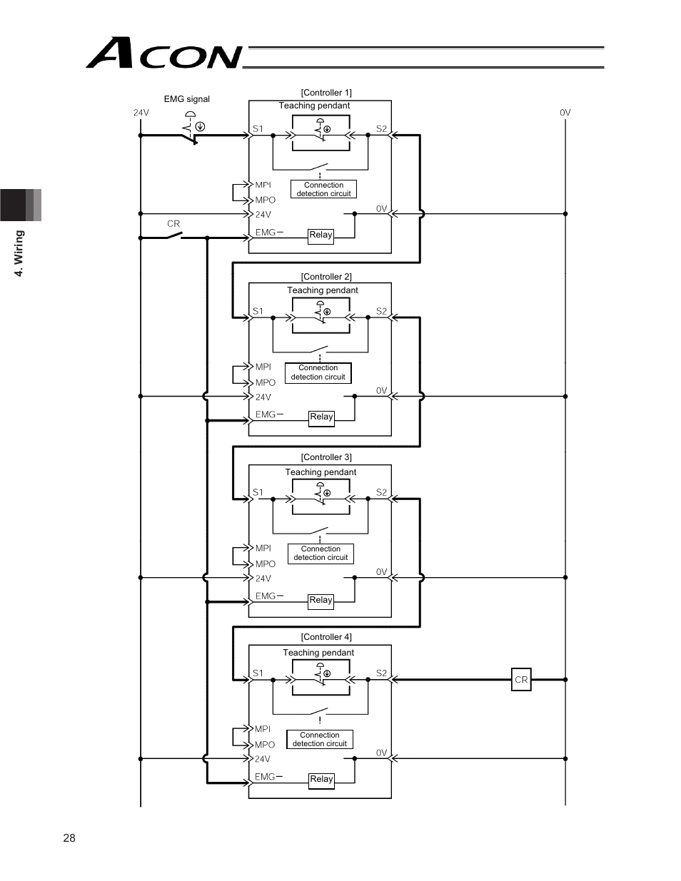 IAI America ACON-CG User Manual | Page 42 / 196