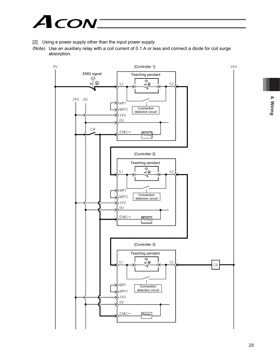 IAI America ACON-CG User Manual | Page 43 / 196