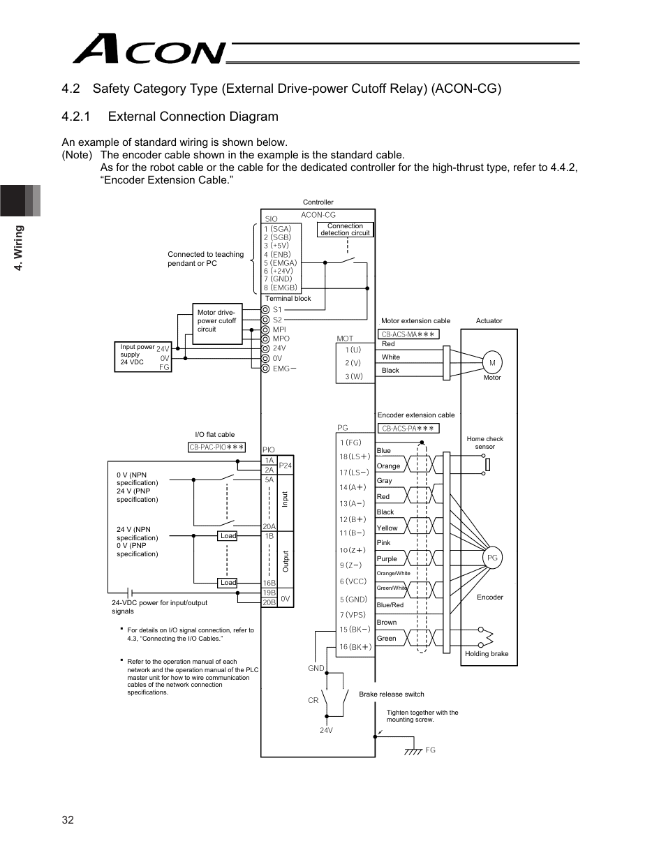 32 4. w iring | IAI America ACON-CG User Manual | Page 46 / 196
