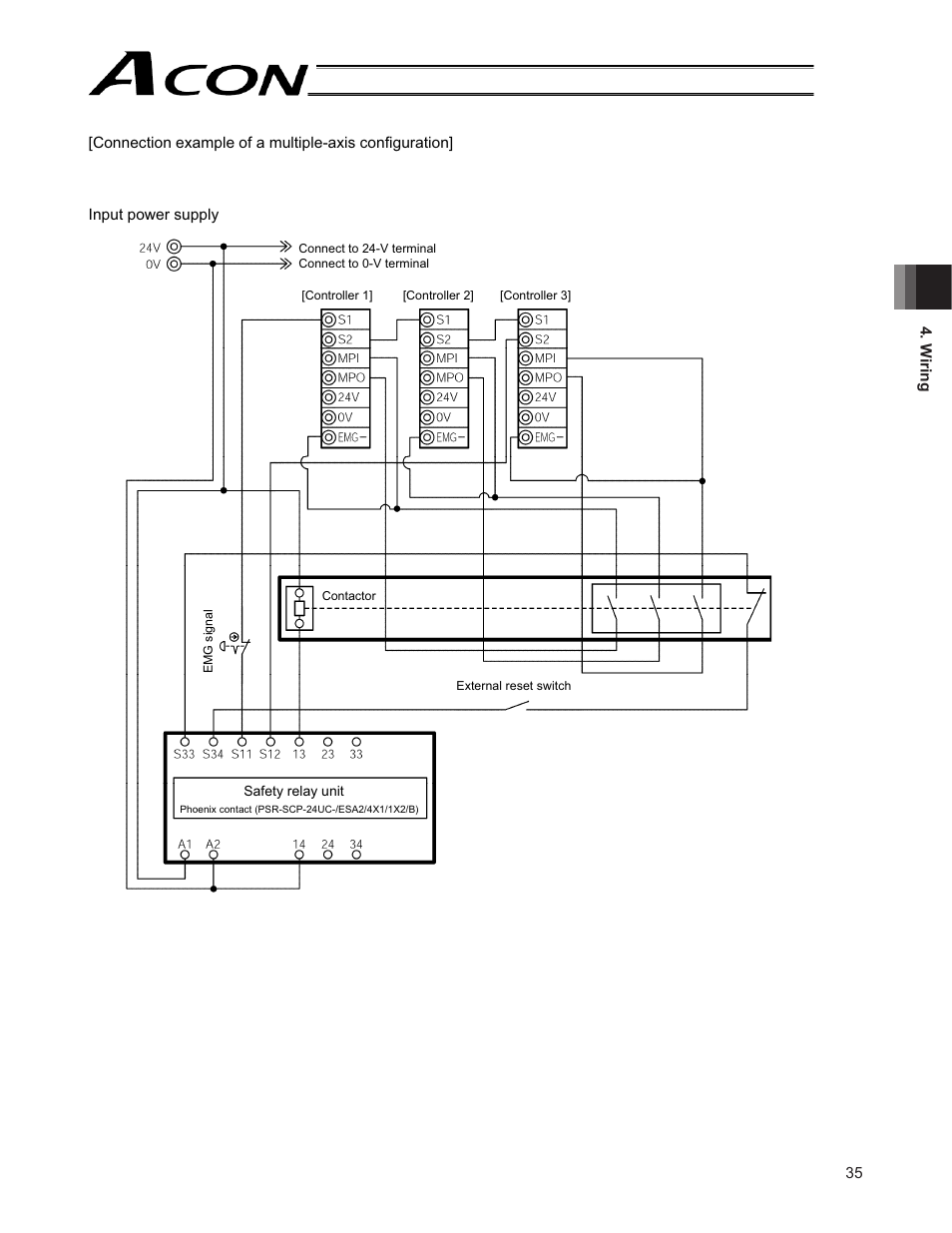 IAI America ACON-CG User Manual | Page 49 / 196