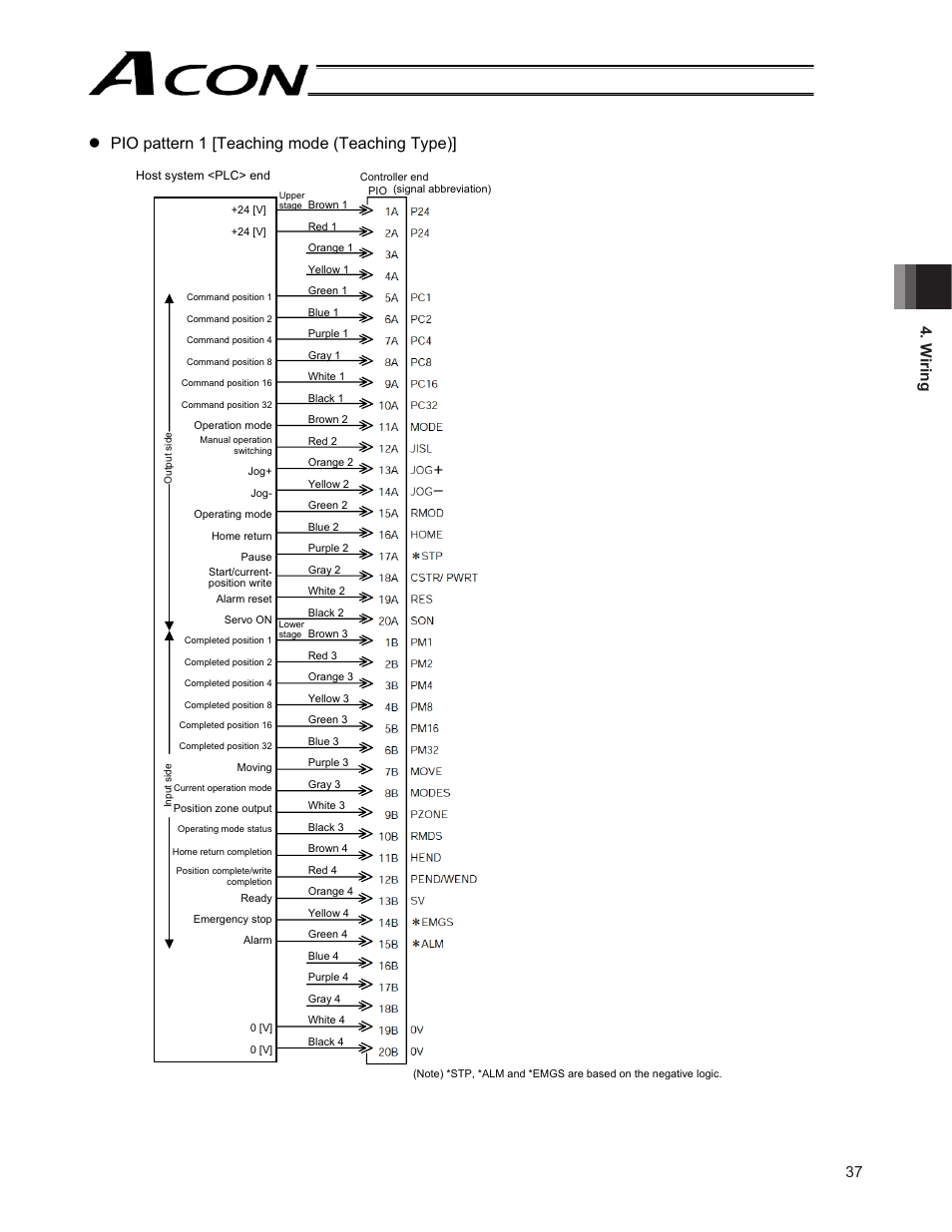 Z pio pattern 1 [teaching mode (teaching type), 37 4. w iring | IAI America ACON-CG User Manual | Page 51 / 196