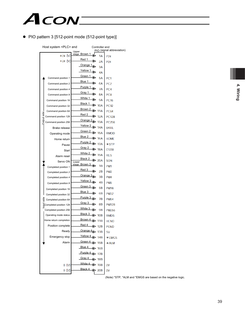 39 4. w iring | IAI America ACON-CG User Manual | Page 53 / 196