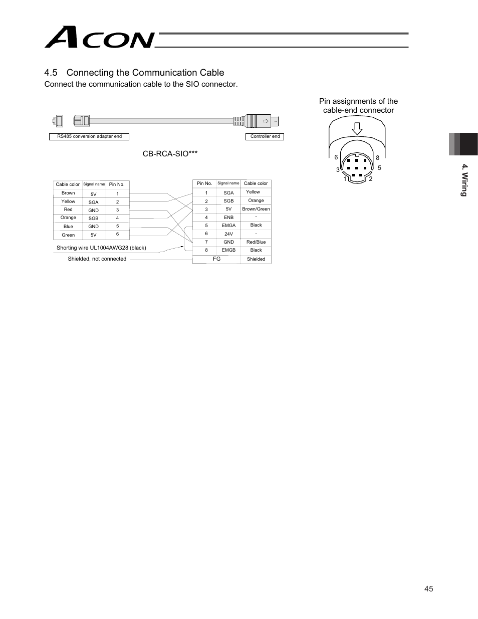 5 connecting the communication cable, 45 4. w iring, Pin assignments of the cable-end connector | Cb-rca-sio | IAI America ACON-CG User Manual | Page 59 / 196