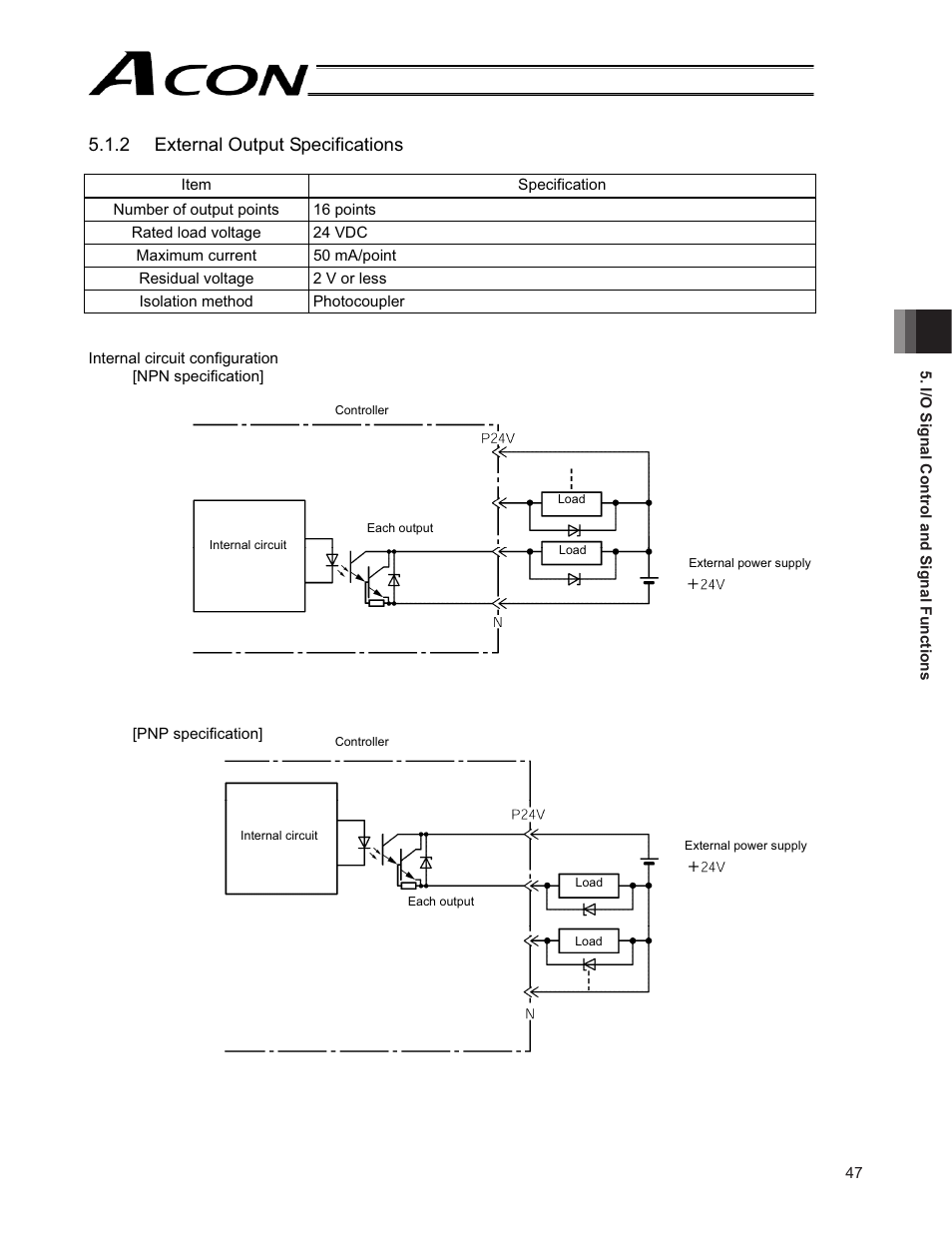 2 external output specifications | IAI America ACON-CG User Manual | Page 61 / 196