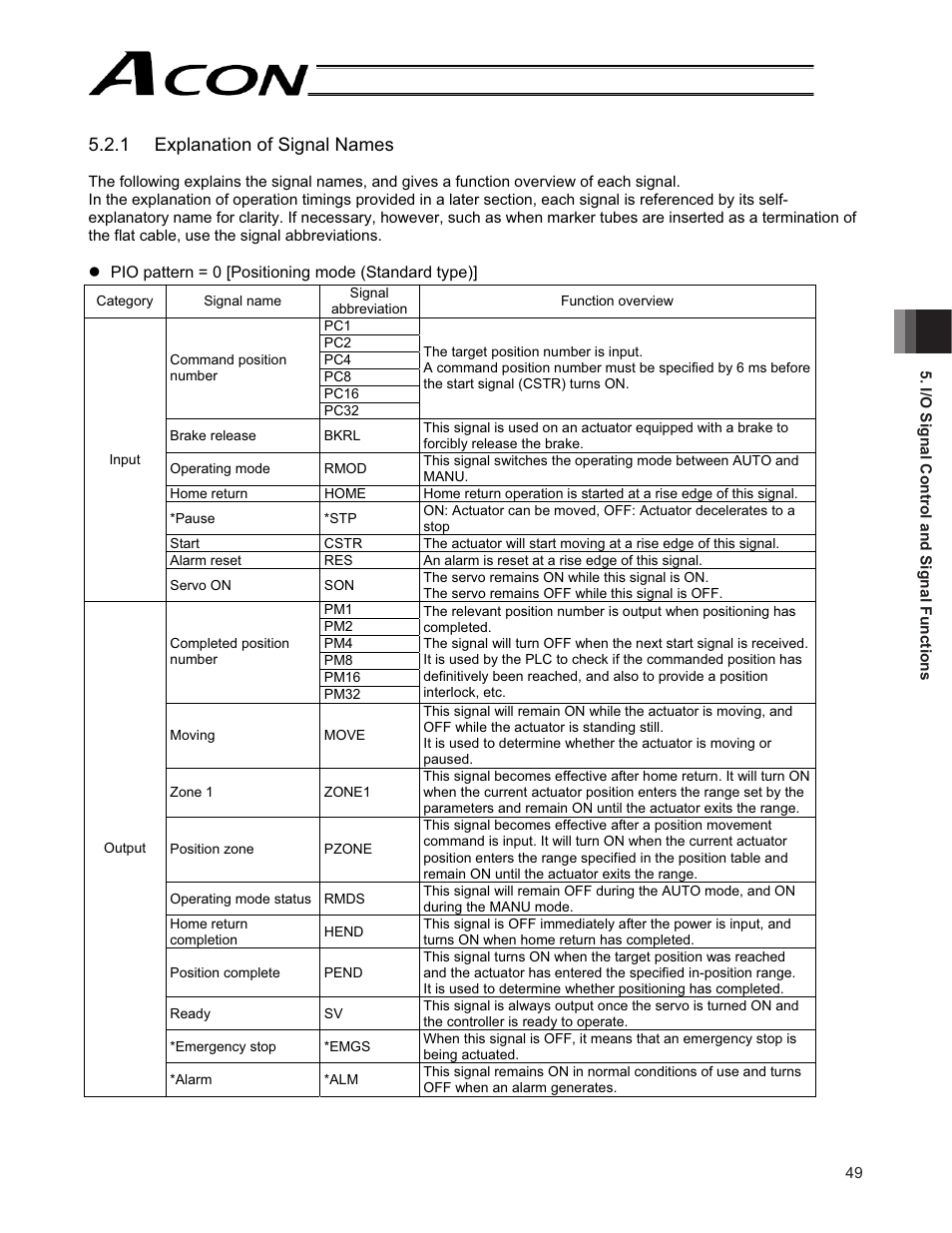1 explanation of signal names | IAI America ACON-CG User Manual | Page 63 / 196