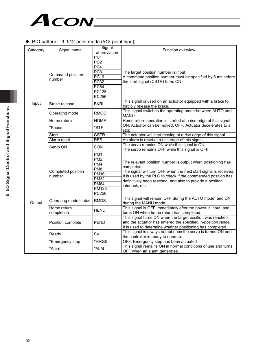 IAI America ACON-CG User Manual | Page 66 / 196